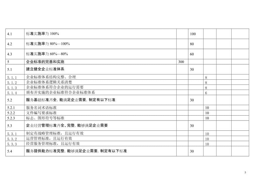 (酒类资料)旅游标准化试点企业评估计分表酒店精品_第5页