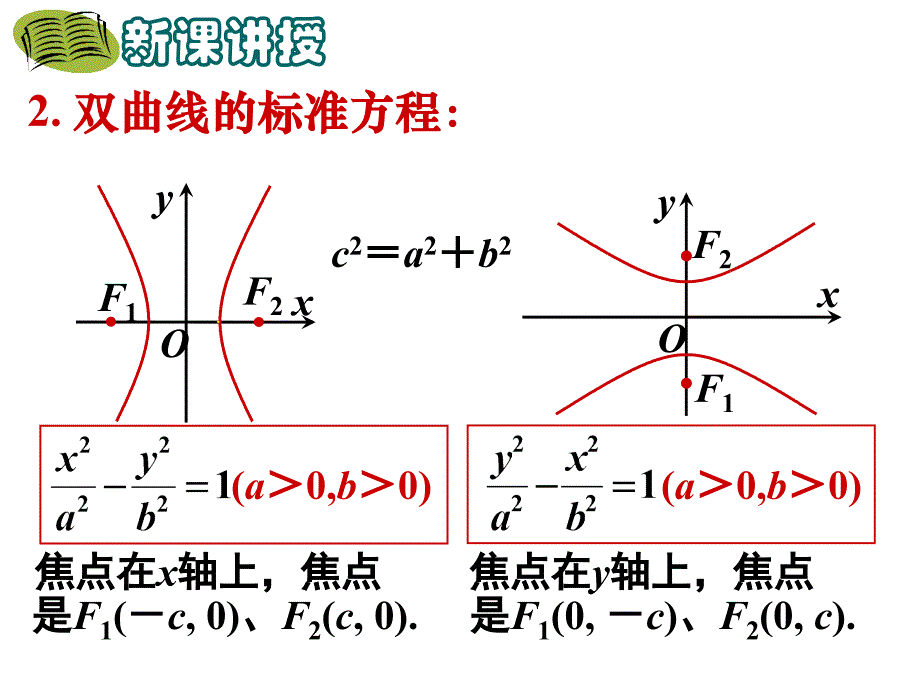 教育部课题双曲线的简单几何性质复习课程_第4页