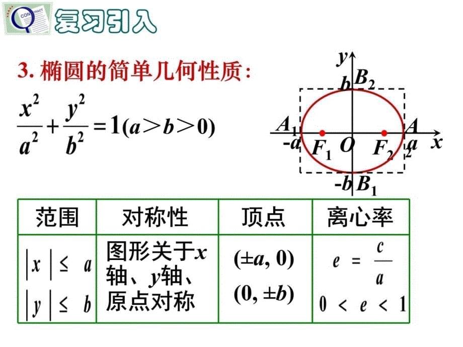 教育部课题双曲线的简单几何性质复习课程_第5页