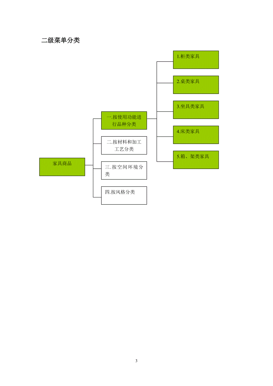 (家具行业)家具商品树状图精品_第3页