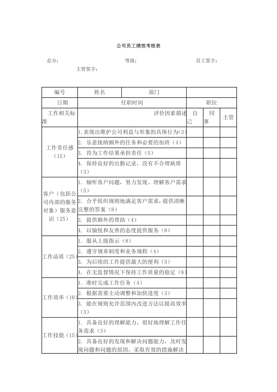 公司员工绩效考核表A.doc_第1页