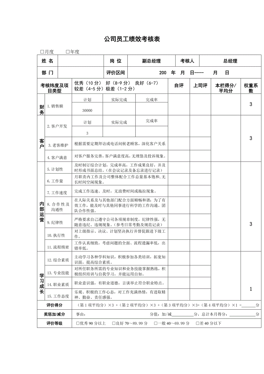 公司员工绩效考核表A.doc_第4页