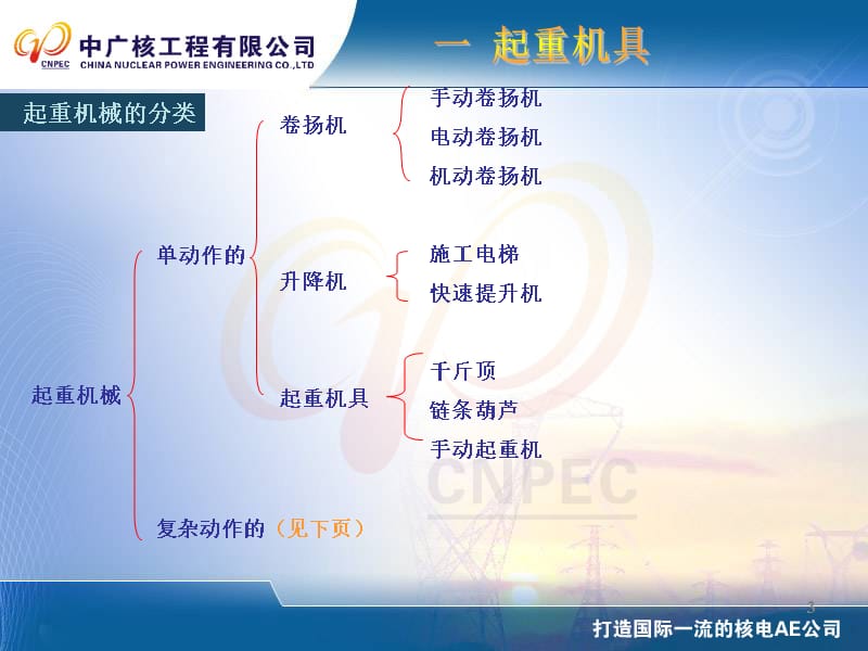 起重安全知识培训教材课件_第3页