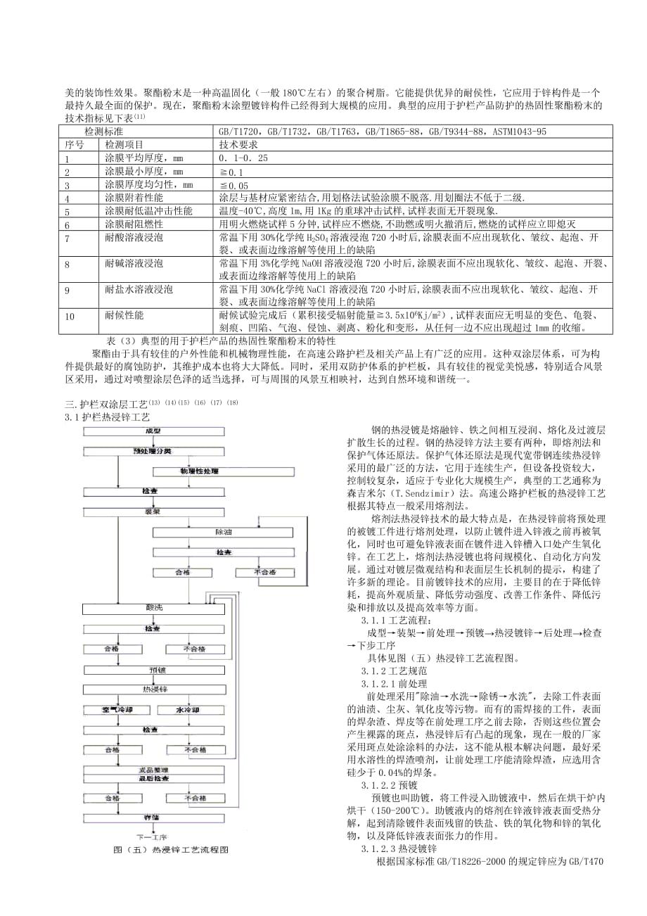 (包装印刷造纸)包装印刷高速公路护栏双涂层防护工艺技术精品_第4页