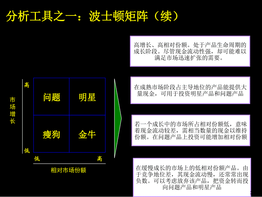 麦肯锡工具与方法概述与基本框架上课讲义_第4页