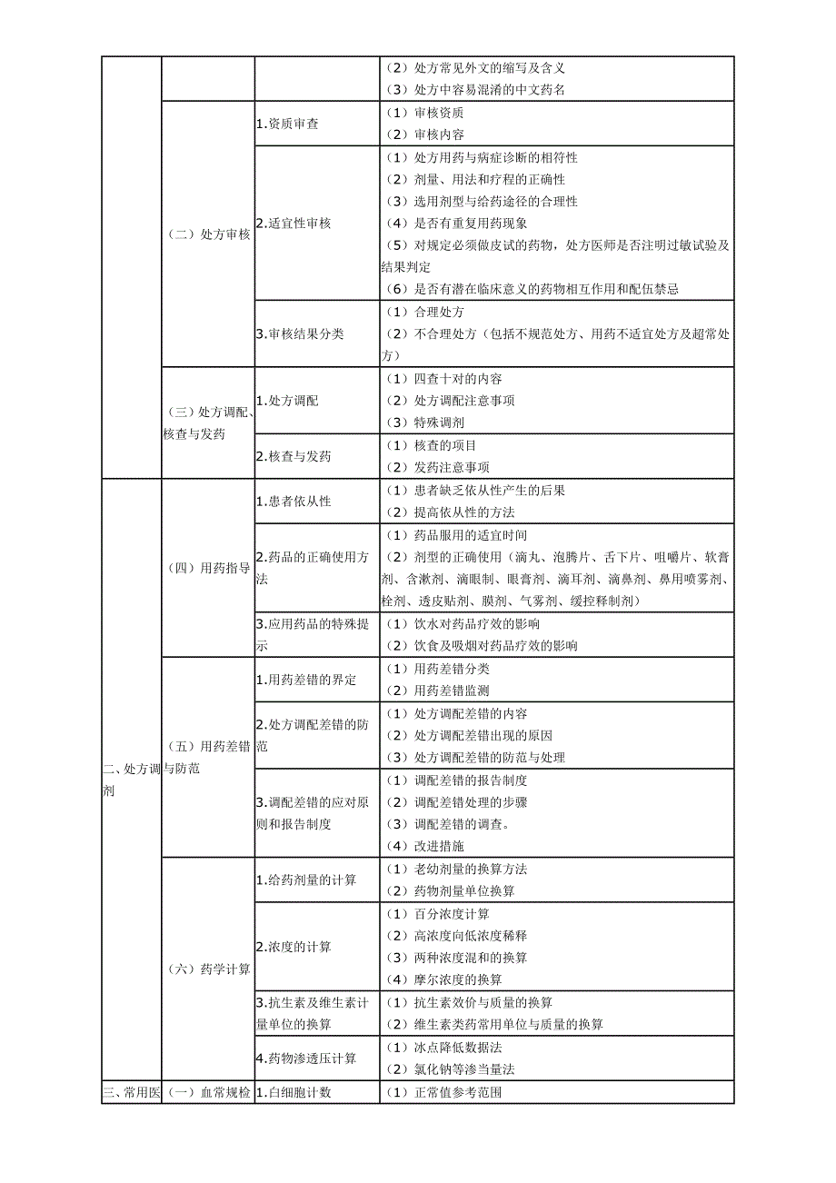 (医疗药品管理)某某年执业药师考试大纲—药学综合知识与技能精品_第2页