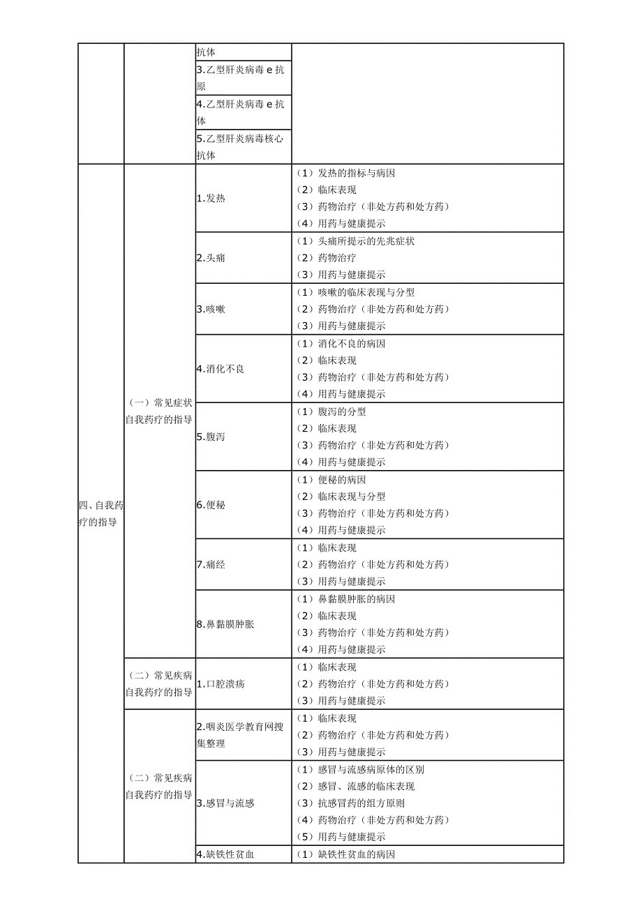 (医疗药品管理)某某年执业药师考试大纲—药学综合知识与技能精品_第4页