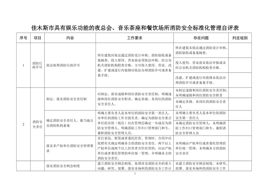 (餐饮管理)具有娱乐功能的夜总会、音乐茶座和餐饮场所消防安全标准化管理自评精品_第1页