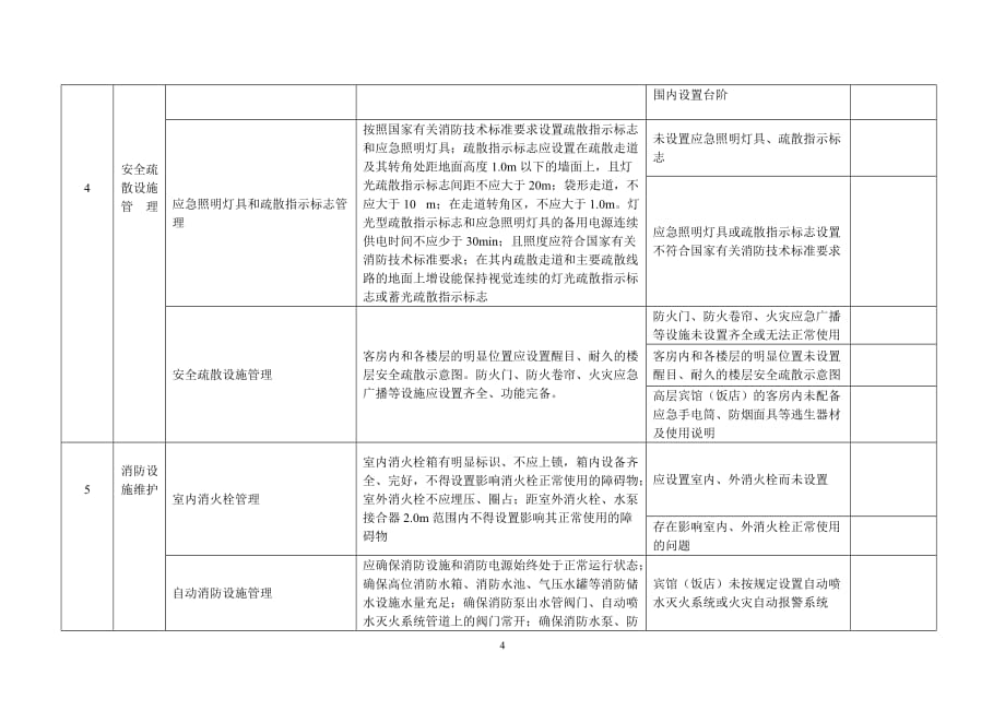 (餐饮管理)具有娱乐功能的夜总会、音乐茶座和餐饮场所消防安全标准化管理自评精品_第4页