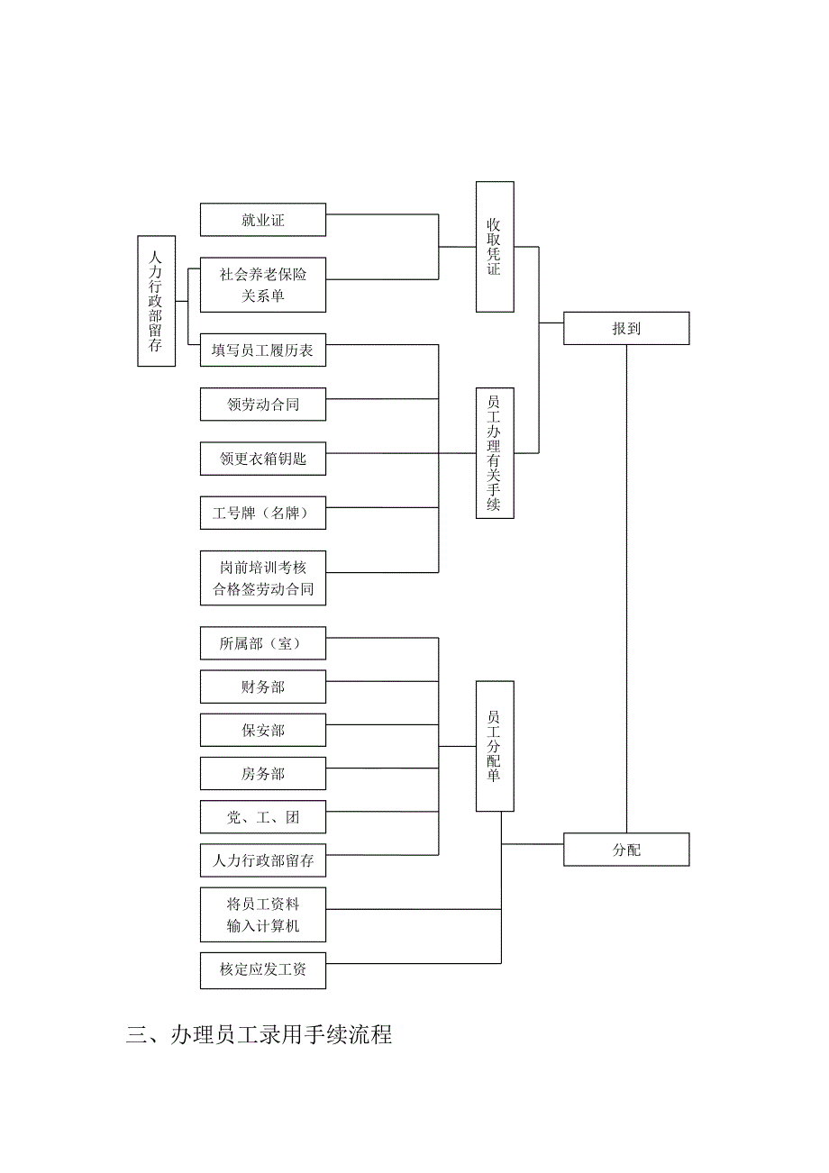 (酒类资料)abd1116某酒店人力行政部工作流程精品_第3页