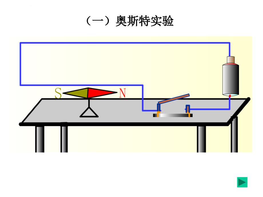 通电螺线管的磁场课件_第4页