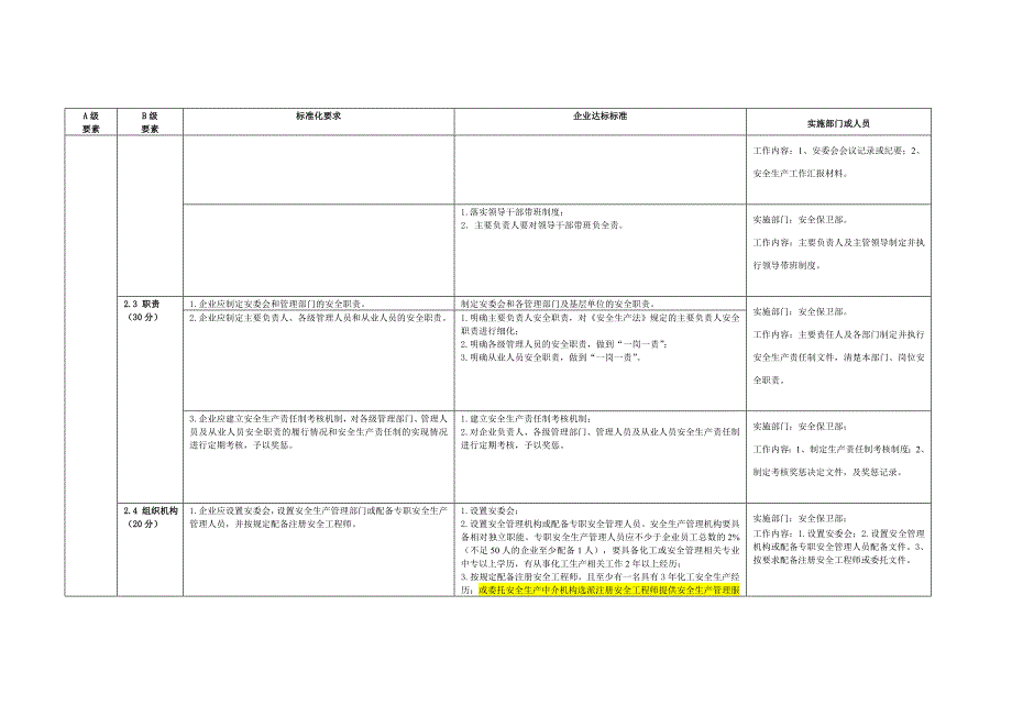 {安全生产管理}安全生产标准化实施方案及分工览表_第3页