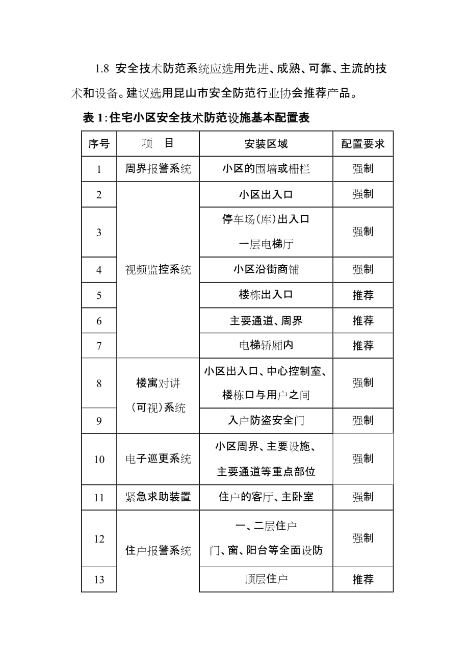 (房地产经营管理)昆山市居民住宅小区安全技术防范精品_第2页