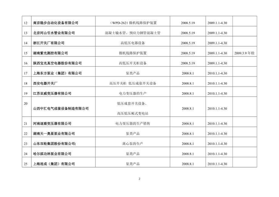 (水利工程)企业承接某某水利工程登记备考表精品_第2页