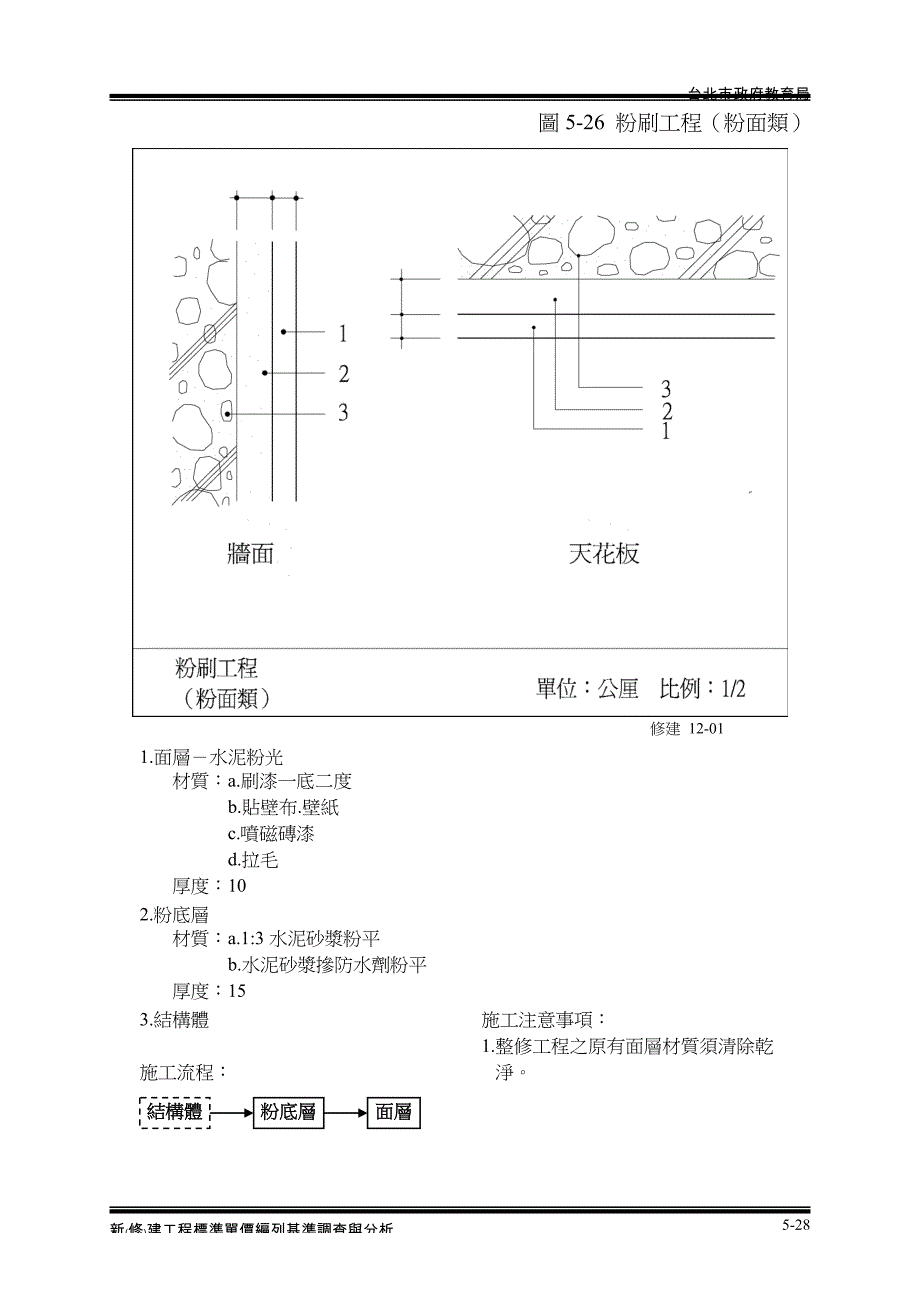 (城乡、园林规划)粉刷工程粉面类)精品_第1页