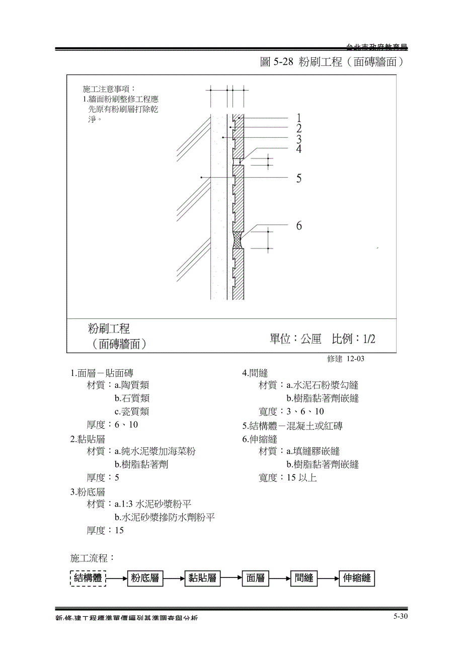 (城乡、园林规划)粉刷工程粉面类)精品_第3页