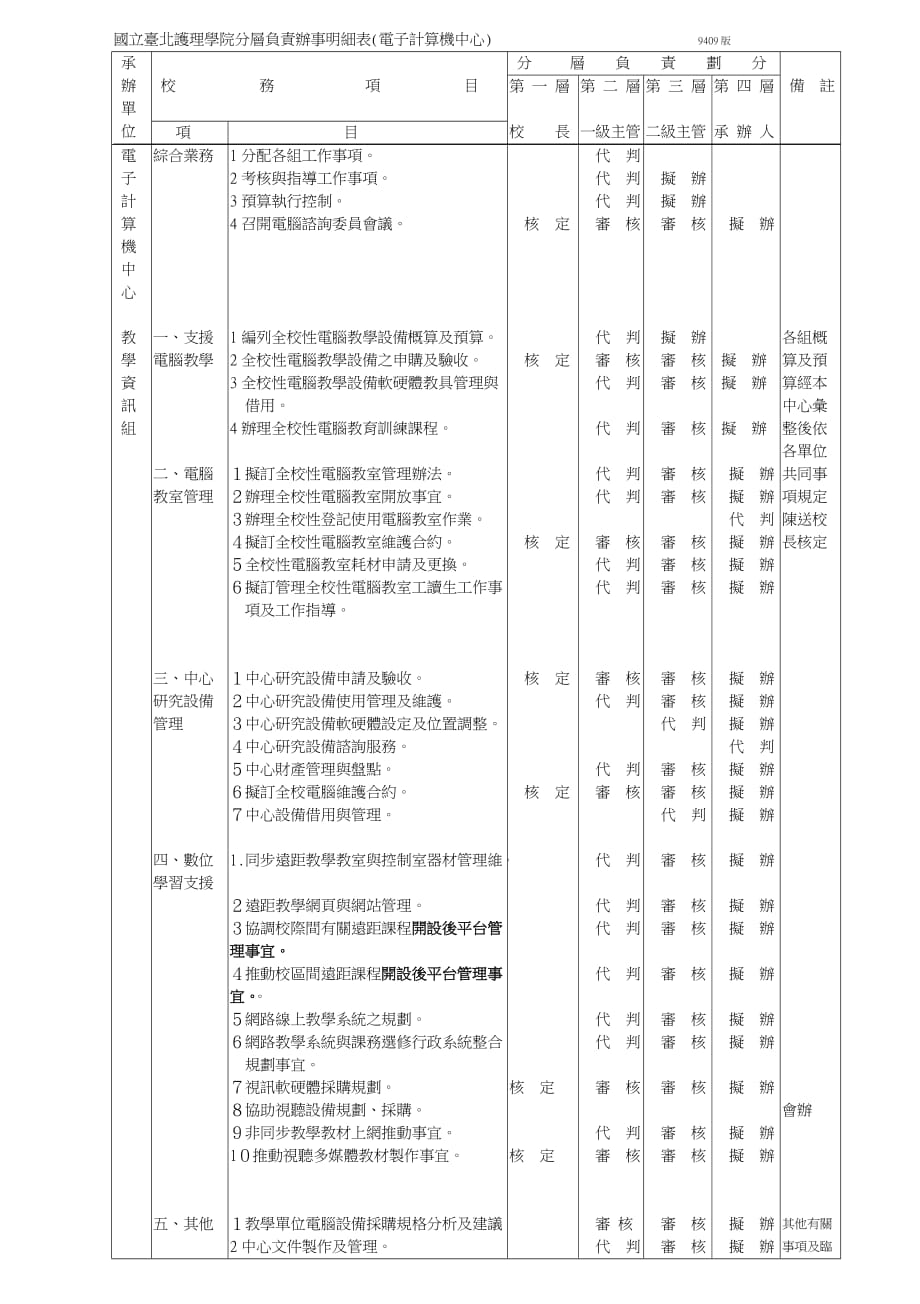 (电子行业企业管理)国立台北护理学院分层负责办事明细表电子计算机中心)精品_第1页