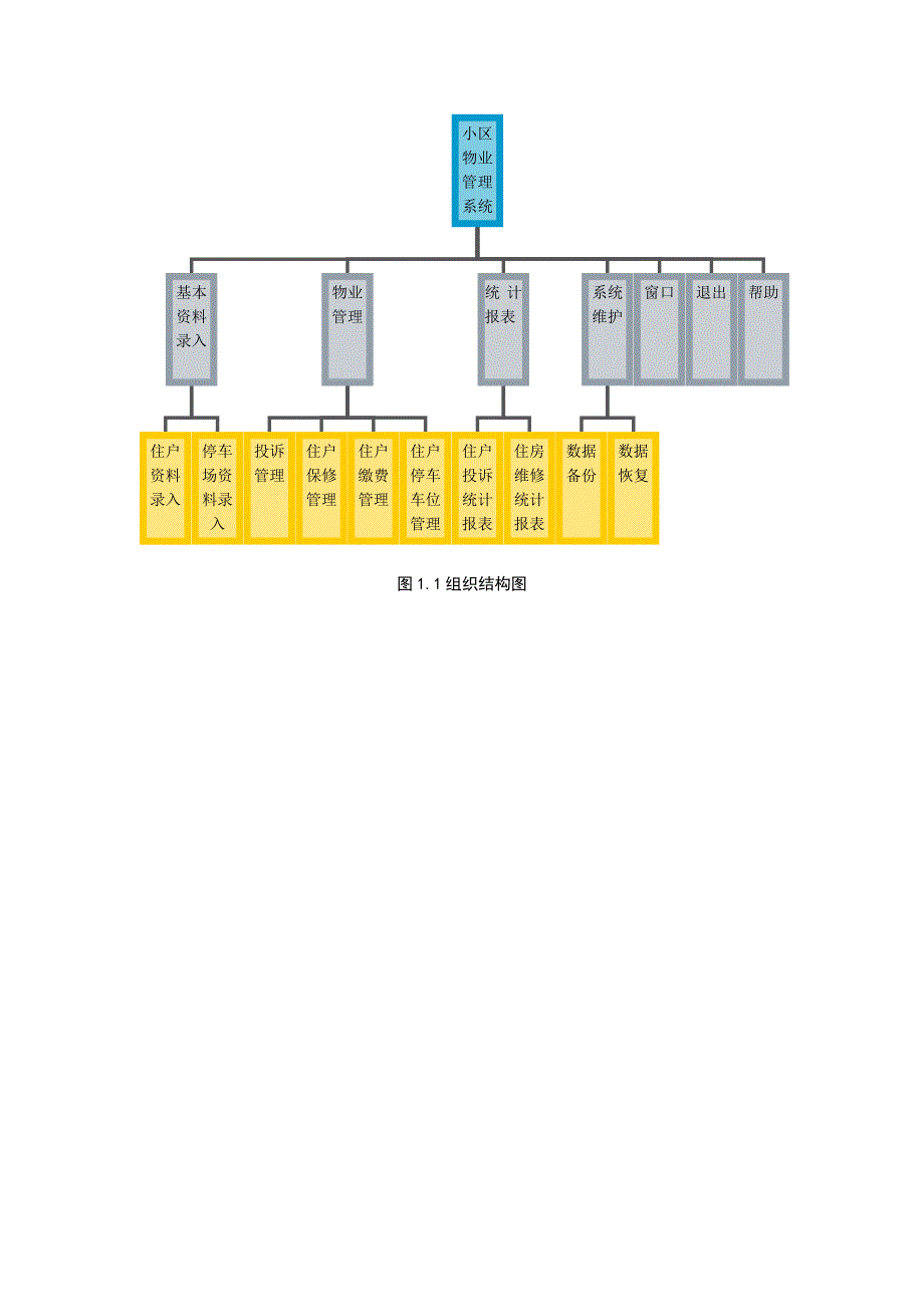 (物业管理)关于某某小区物业缴费管理系统开发报告精品_第4页