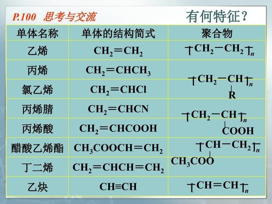 进入合成有机高分子化合物的时代课件_第5页