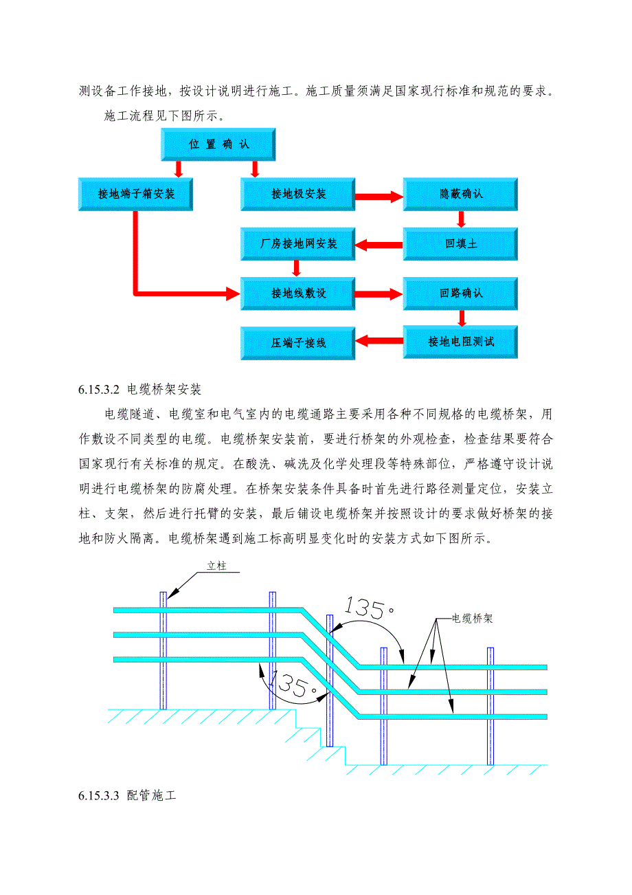 (电气工程)电气设备安装施工方案精品_第3页