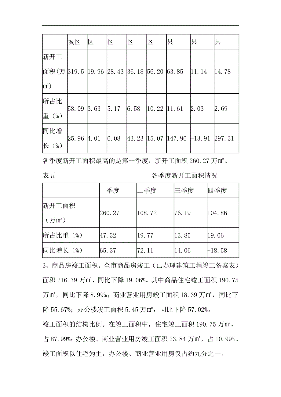 (各城市房地产)二ＯＯ六年淄博市房地产开发市场形势综述1)精品_第4页