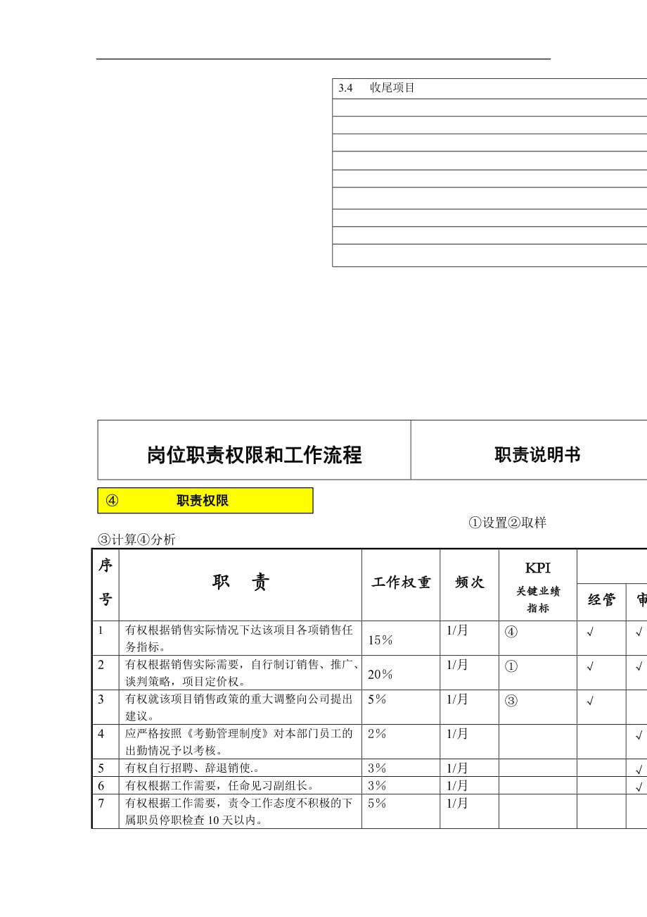 (房地产项目管理)房地产项目经理职责权限和流程精品_第2页