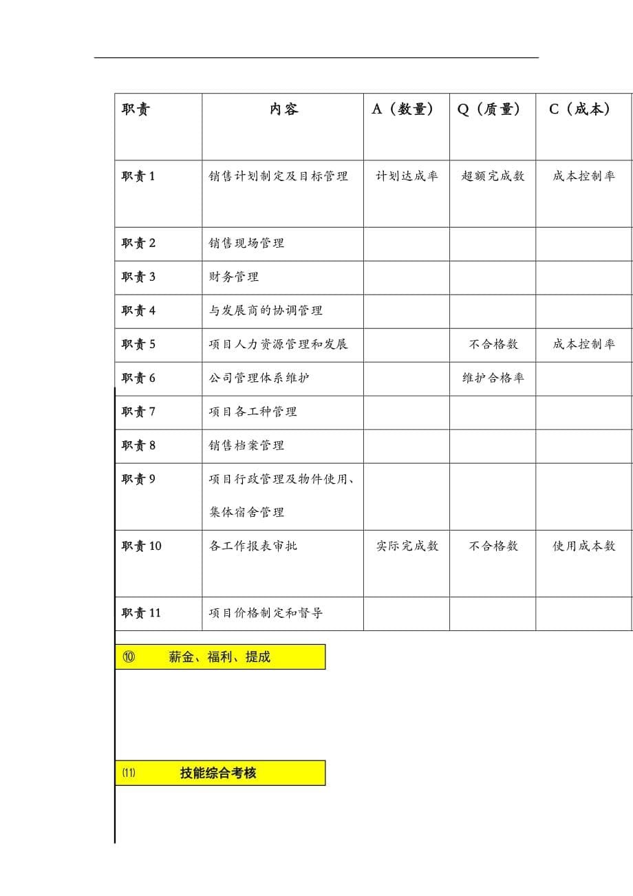 (房地产项目管理)房地产项目经理职责权限和流程精品_第5页