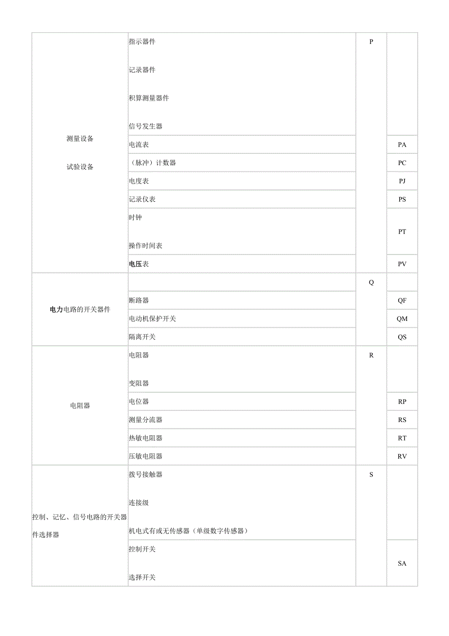 (电气工程)试谈电气设备常用文字符号精品_第2页