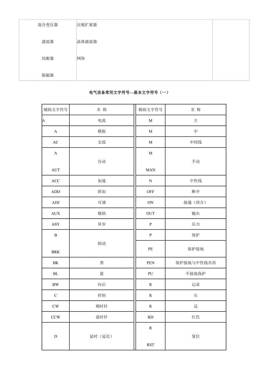 (电气工程)试谈电气设备常用文字符号精品_第5页