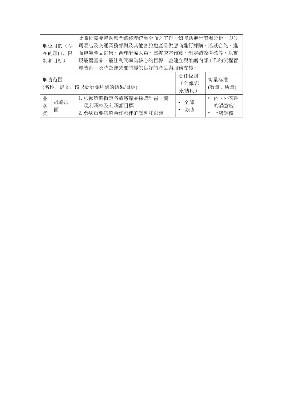 (旅游行业)旅游产品业务部高级经理岗位说明书精品_第2页