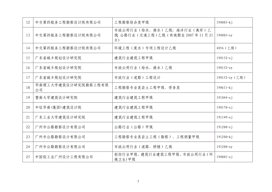 (工程设计)附件某市地区工程勘察设计出图专用章和工程设计施工图...精品_第2页