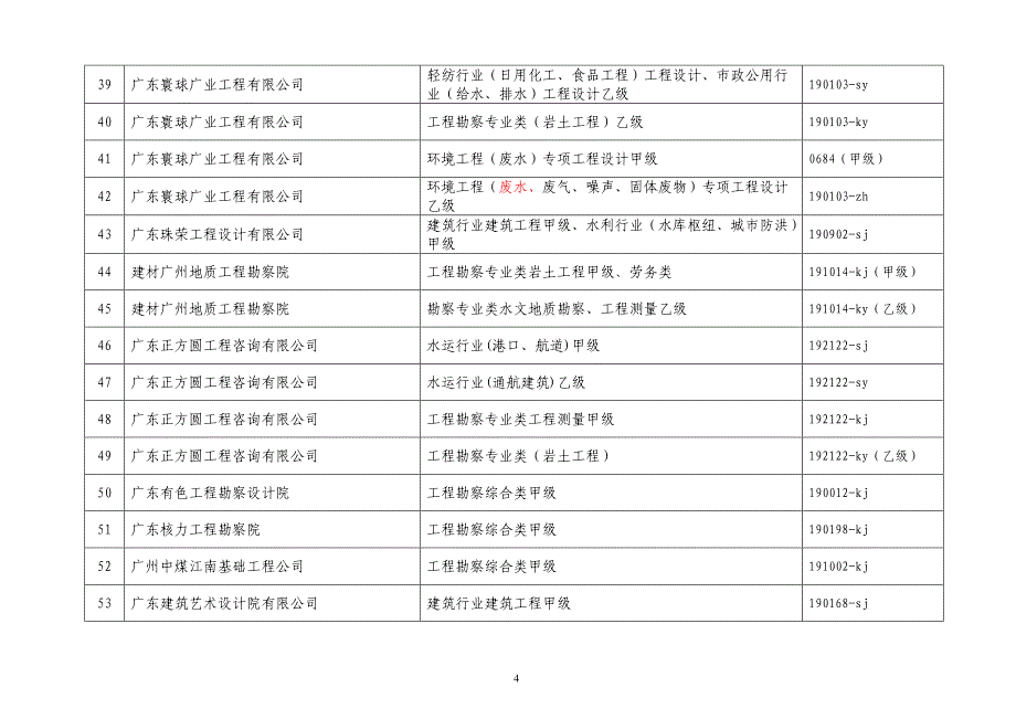 (工程设计)附件某市地区工程勘察设计出图专用章和工程设计施工图...精品_第4页