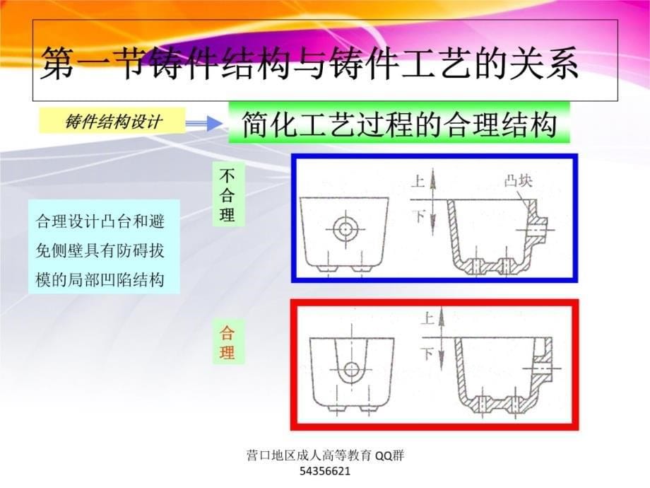 金属工艺学5教材课程_第5页