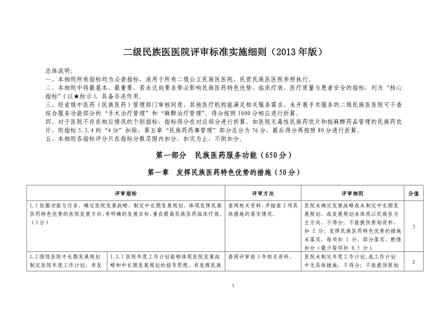 (医疗质量及标准)二级民族医医院评审标准实施细则某某某年版)精品_第1页