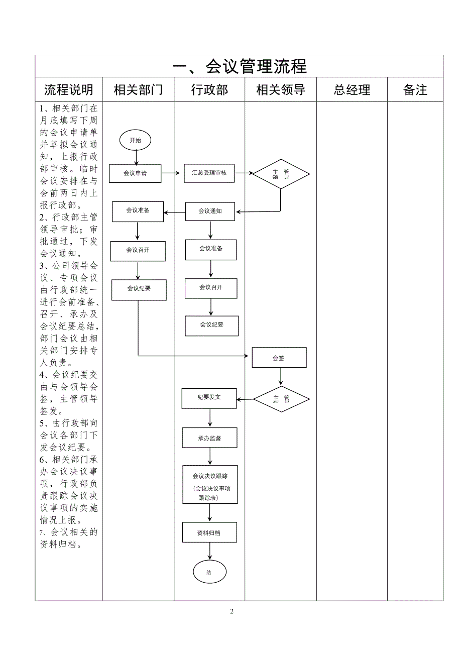 公司行政工作业务流程图13张_第2页