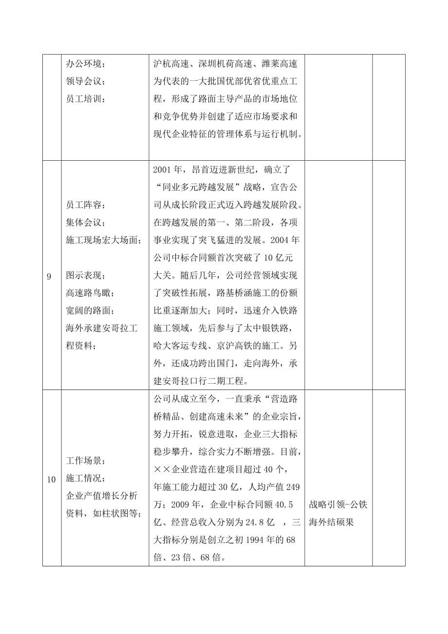 {生产管理知识}生产制造类企业宣传片通用脚本_第3页