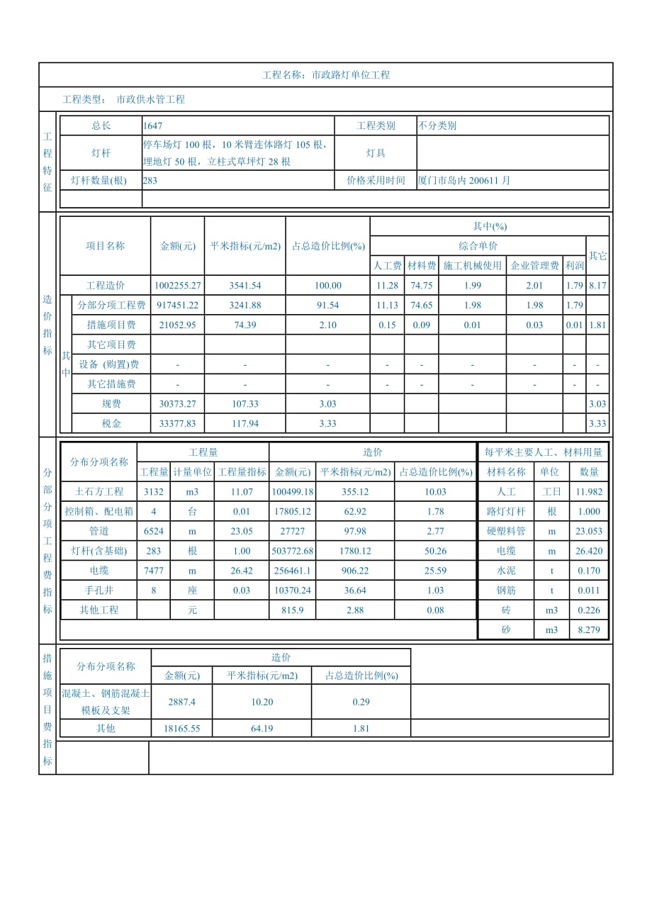 (城乡、园林规划)市政路灯工程2精品_第1页