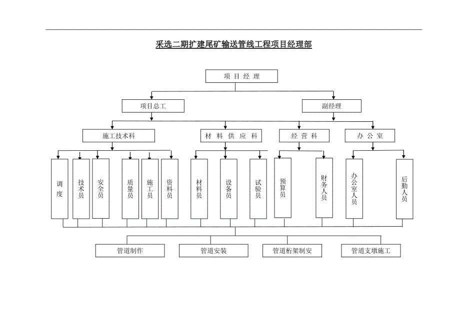 (冶金行业)尾矿库尾矿输送管线施工方案DOC52页)精品_第5页