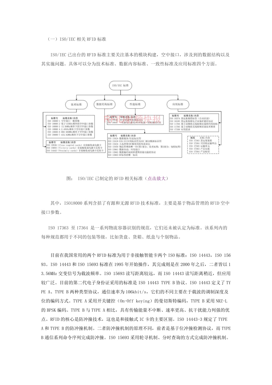 (包装印刷造纸)RFID相关标准总览doc某市市裕华兴印刷制品公司精品_第2页