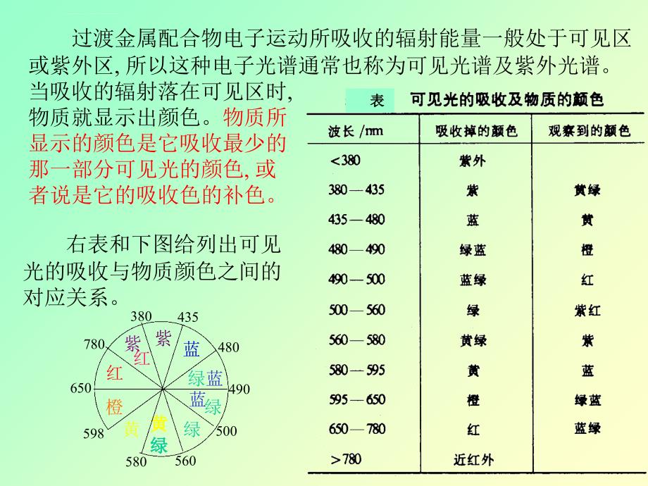 过渡金属配合物的电子光谱课件_第3页