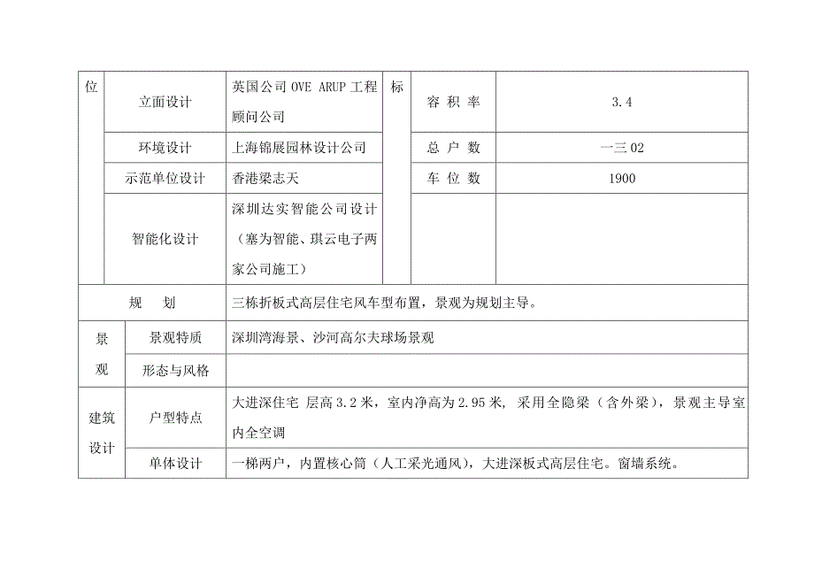 (房地产经营管理)某楼盘调研报告案例精品_第2页