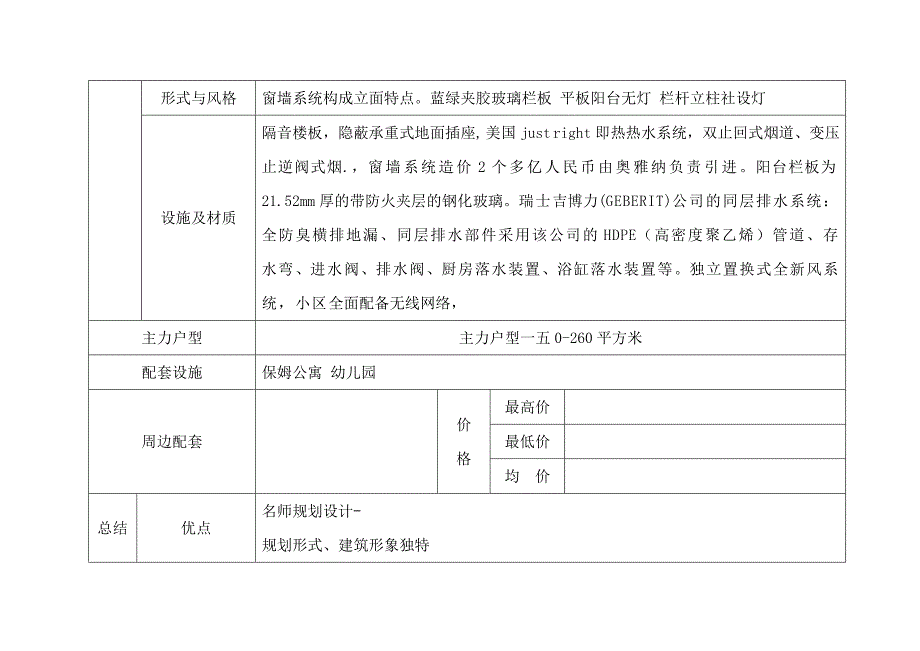 (房地产经营管理)某楼盘调研报告案例精品_第3页