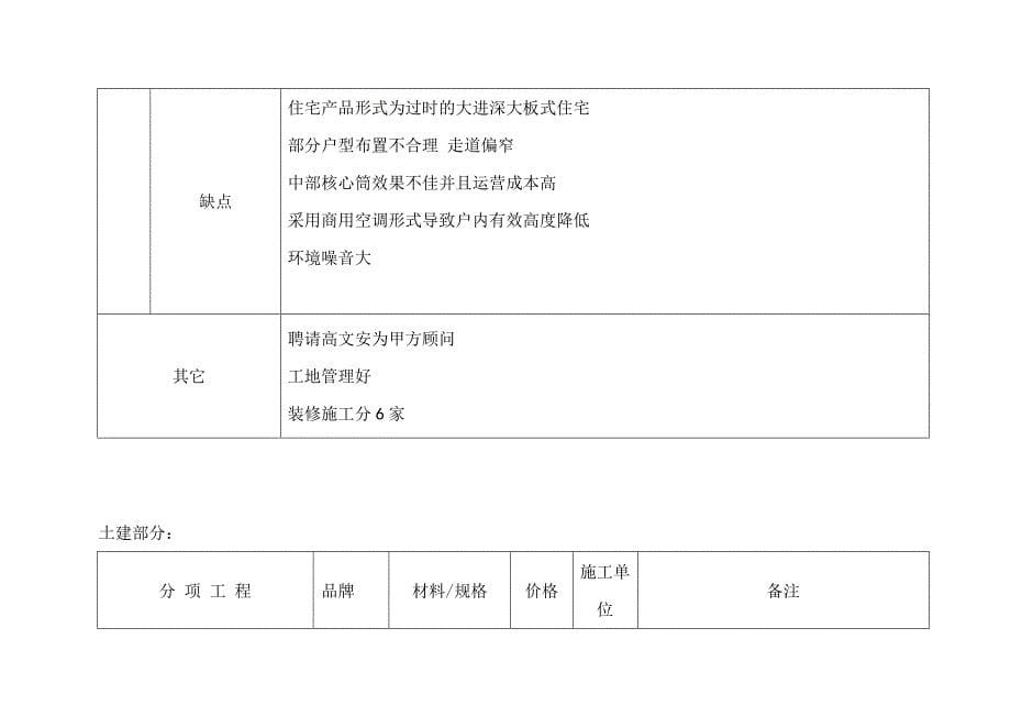 (房地产经营管理)某楼盘调研报告案例精品_第5页