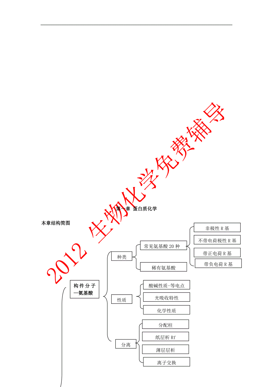 (生物科技)某某某生物化学辅导讲义蛋白质精品_第2页