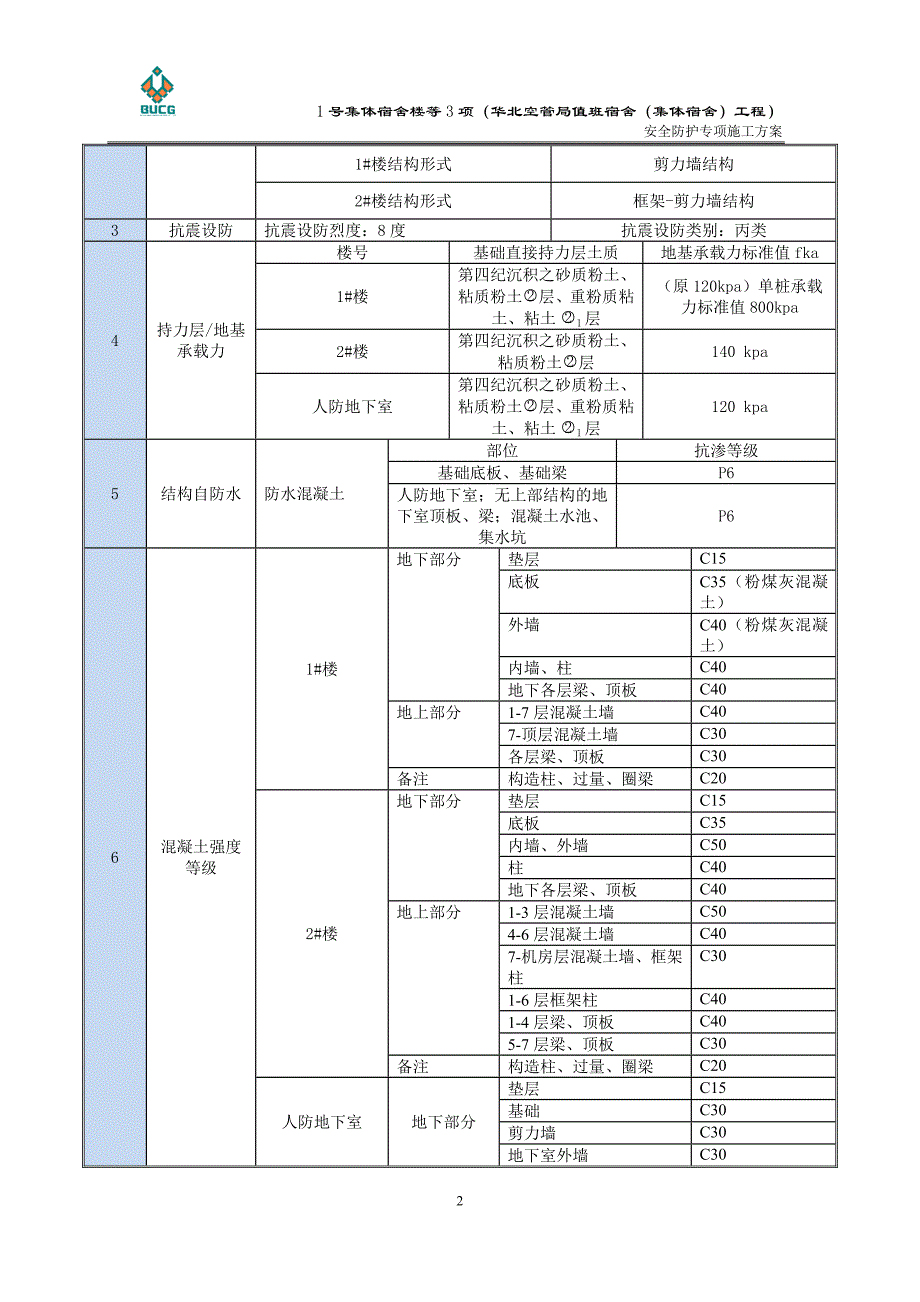 (工程安全)某市安全防护施工精品_第4页