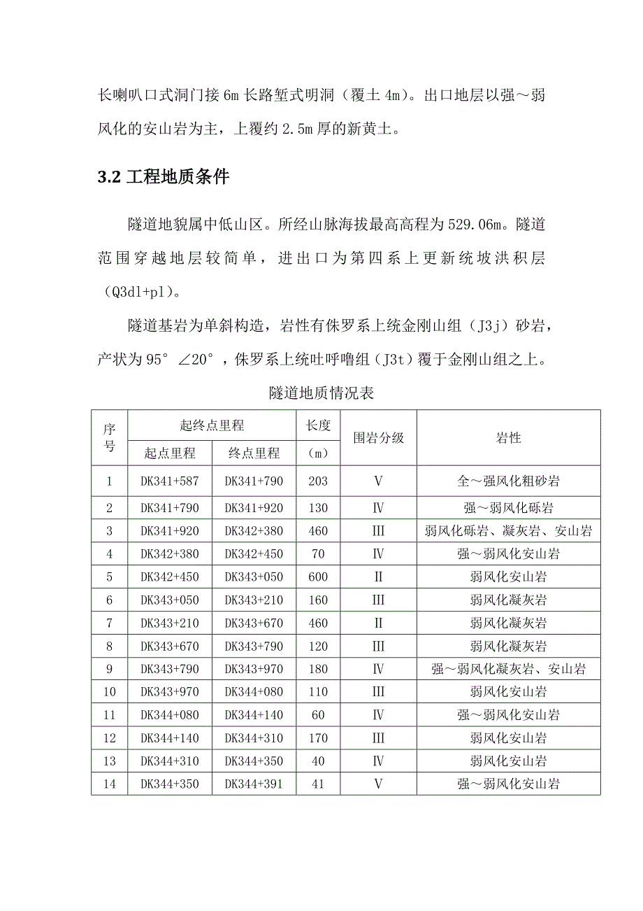 深埋中心水沟专项施工方案.doc_第2页