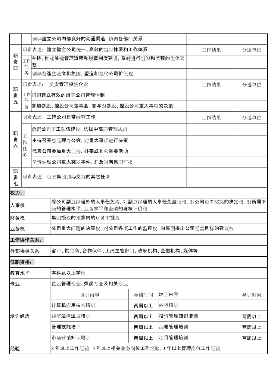 (冶金行业)煤炭行业集团总经理岗位说明书精品_第2页