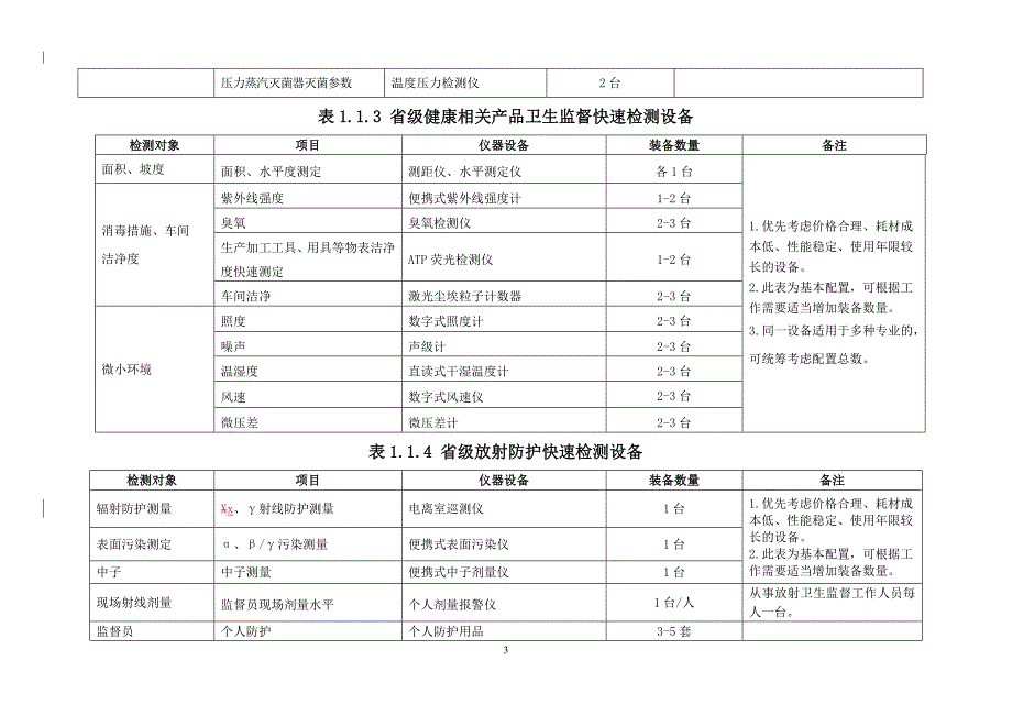 {设备管理}各级卫生监督机构快速检测设备装备标准概述_第3页