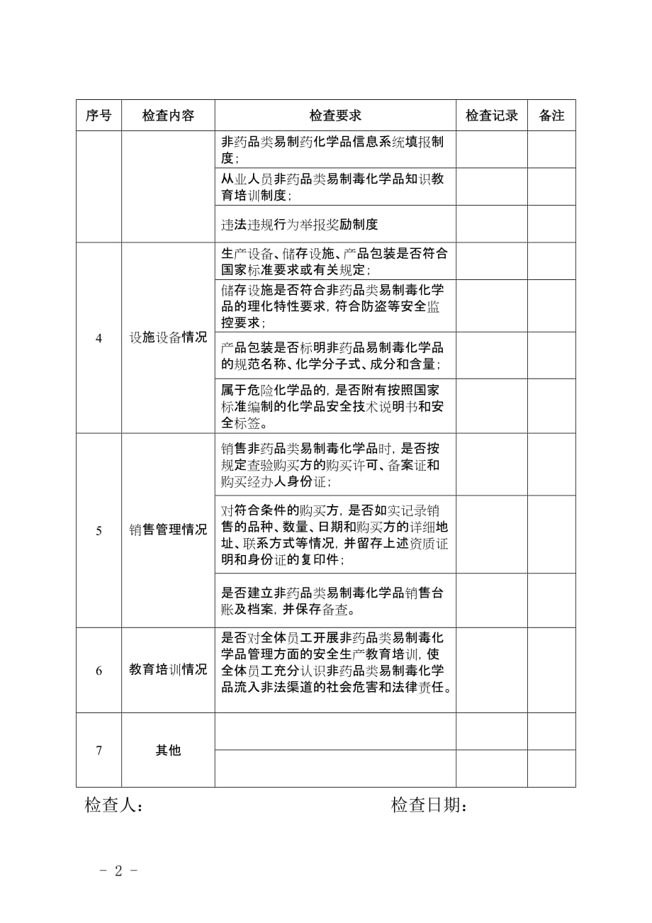 非药品类易制毒化学品专项检查表_第2页