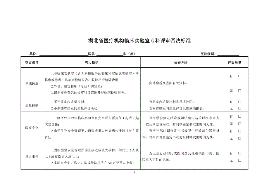 (医疗质量及标准)某某医疗机构临床实验室专科评审标准精品_第4页